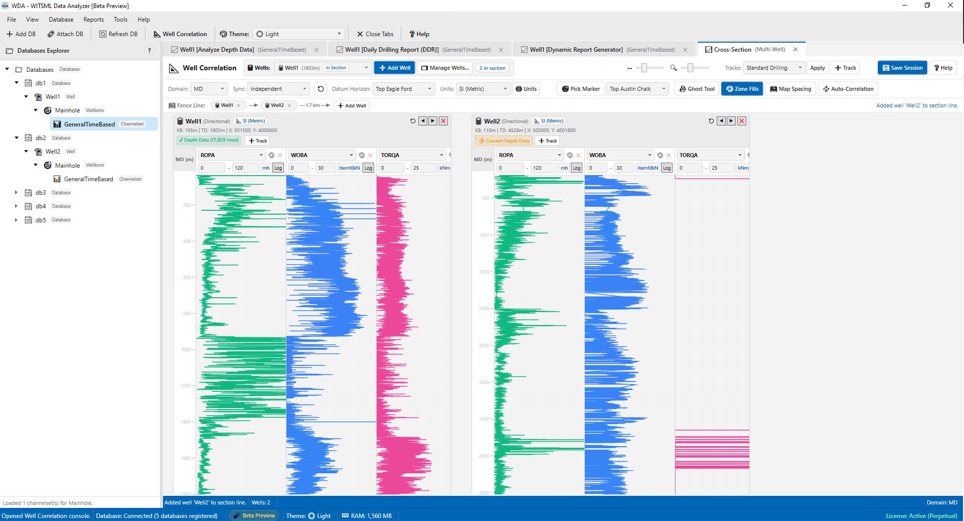 WDA Well Correlation Console displaying multi-well cross-section flattened on reservoir datum with ghost curve overlay and translucent zone fills