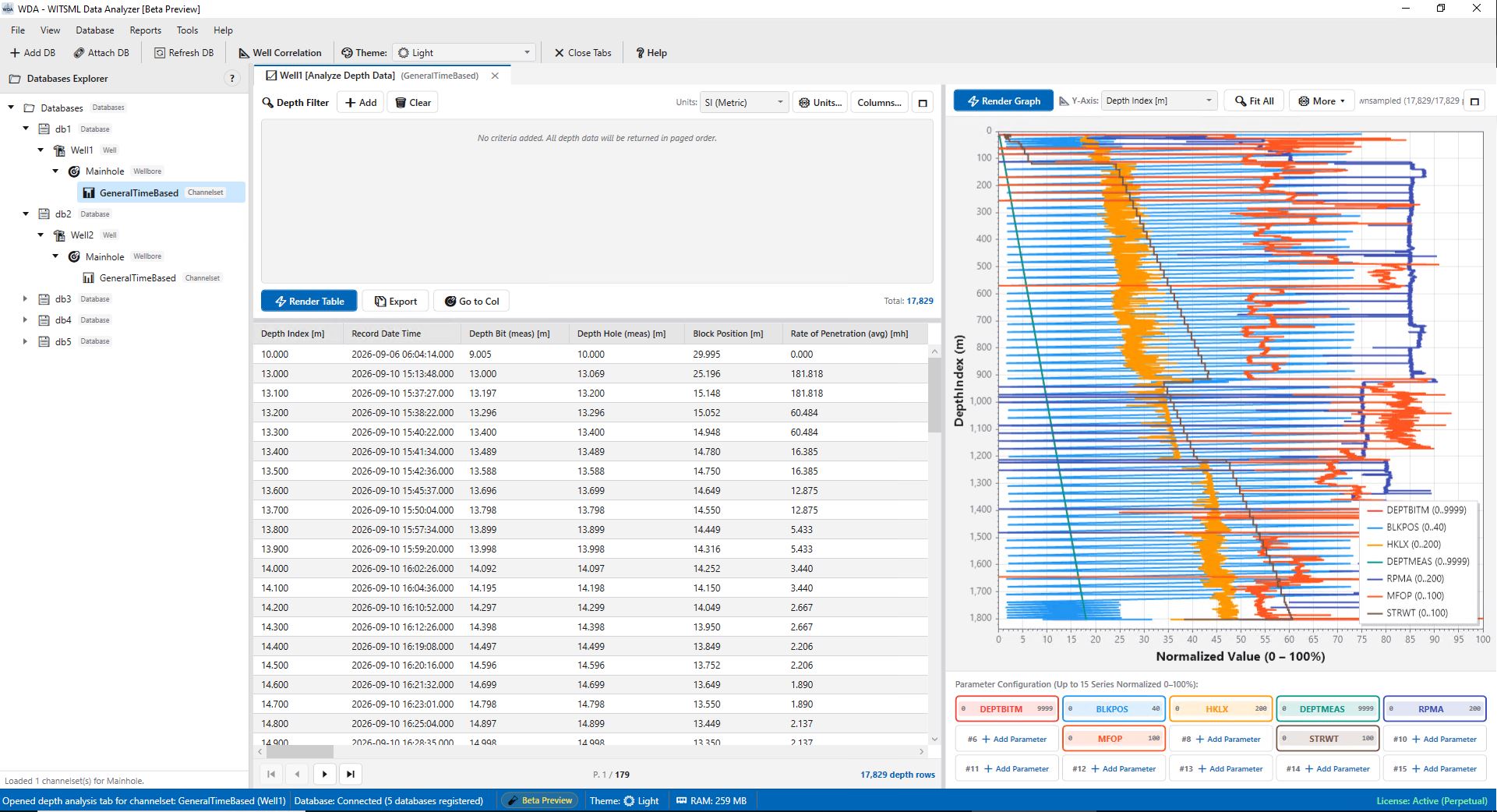 WDA Depth Analysis Console displaying inverted vertical depth tracks, multi-decade logarithmic resistivity curves, and Gamma Ray lithology shading